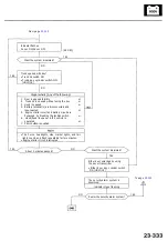 Preview for 1271 page of Acura 3.5 RL Manual