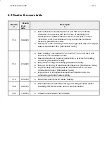 Предварительный просмотр 11 страницы Acura HEXAPAD 10 User Manual