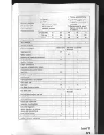 Preview for 60 page of Acura Integra 1987 Manual