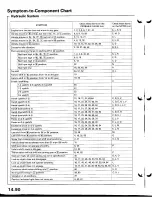 Предварительный просмотр 507 страницы Acura Integra 1998 Service Manual