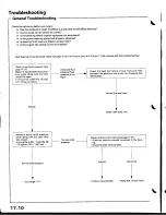 Предварительный просмотр 659 страницы Acura Integra 1998 Service Manual