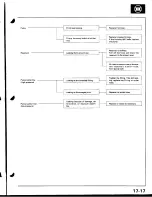 Предварительный просмотр 666 страницы Acura Integra 1998 Service Manual