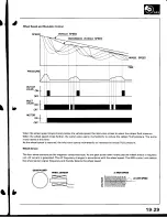 Предварительный просмотр 781 страницы Acura Integra 1998 Service Manual