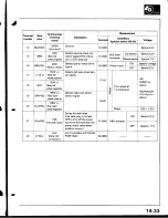 Предварительный просмотр 785 страницы Acura Integra 1998 Service Manual