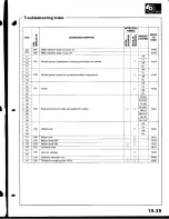 Предварительный просмотр 791 страницы Acura Integra 1998 Service Manual