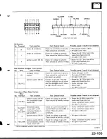 Предварительный просмотр 1212 страницы Acura Integra 1998 Service Manual