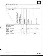 Предварительный просмотр 1278 страницы Acura Integra 1998 Service Manual