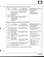 Предварительный просмотр 1300 страницы Acura Integra 1998 Service Manual