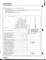 Предварительный просмотр 1311 страницы Acura Integra 1998 Service Manual