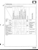 Предварительный просмотр 1322 страницы Acura Integra 1998 Service Manual