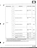 Предварительный просмотр 1345 страницы Acura Integra 1998 Service Manual