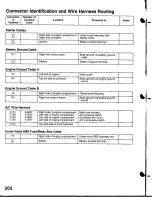 Предварительный просмотр 1596 страницы Acura Integra 1998 Service Manual