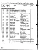 Предварительный просмотр 1600 страницы Acura Integra 1998 Service Manual