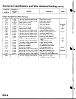 Предварительный просмотр 1602 страницы Acura Integra 1998 Service Manual