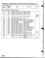 Предварительный просмотр 1604 страницы Acura Integra 1998 Service Manual