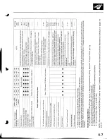 Предварительный просмотр 1669 страницы Acura Integra 1998 Service Manual