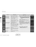 Preview for 85 page of Acura MDX2017 Owner'S Manual