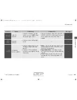 Preview for 86 page of Acura MDX2017 Owner'S Manual