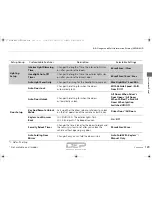 Preview for 130 page of Acura MDX2017 Owner'S Manual