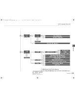 Preview for 290 page of Acura MDX2017 Owner'S Manual