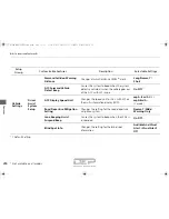 Preview for 295 page of Acura MDX2017 Owner'S Manual