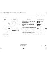 Preview for 300 page of Acura MDX2017 Owner'S Manual