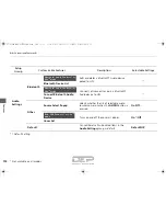 Preview for 303 page of Acura MDX2017 Owner'S Manual