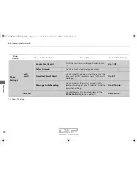 Preview for 305 page of Acura MDX2017 Owner'S Manual