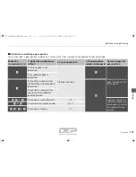 Preview for 380 page of Acura MDX2017 Owner'S Manual