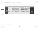 Preview for 92 page of Acura RDX 2021 Owner'S Manual