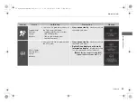 Preview for 97 page of Acura RDX 2023 Owner'S Manual