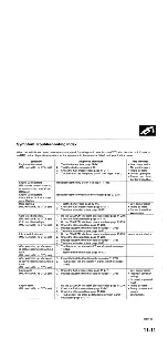 Preview for 247 page of Acura TL 2004 Service Manual