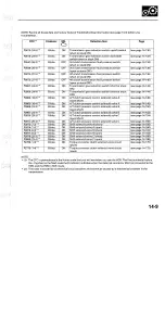 Preview for 679 page of Acura TL 2004 Service Manual