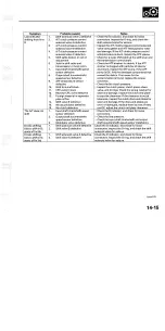 Preview for 685 page of Acura TL 2004 Service Manual