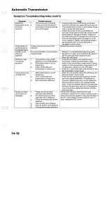 Preview for 688 page of Acura TL 2004 Service Manual