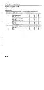 Preview for 708 page of Acura TL 2004 Service Manual