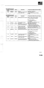 Preview for 715 page of Acura TL 2004 Service Manual