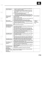 Preview for 1023 page of Acura TL 2004 Service Manual