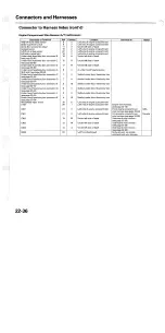 Preview for 1518 page of Acura TL 2004 Service Manual