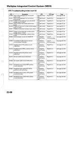 Preview for 1568 page of Acura TL 2004 Service Manual