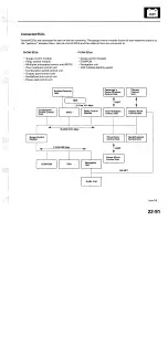 Preview for 1573 page of Acura TL 2004 Service Manual