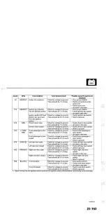 Preview for 1635 page of Acura TL 2004 Service Manual