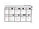 Preview for 191 page of Acura TL 2013 Owner'S Manual