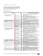 Preview for 15 page of Acurus ARIES User Manual