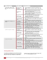 Preview for 16 page of Acurus ARIES User Manual