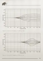 Preview for 26 page of Acustica IVORY5 Manual