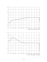 Preview for 14 page of Acustica Titanium3 1B Comp Manual