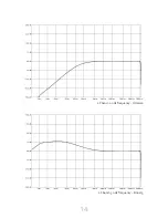 Preview for 15 page of Acustica Titanium3 1B Comp Manual