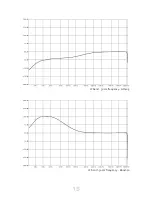 Preview for 16 page of Acustica Titanium3 1B Comp Manual