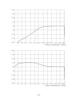 Preview for 17 page of Acustica Titanium3 1B Comp Manual